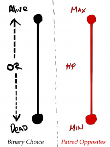 One Dimensional Choice Field Examples