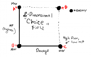 HP Choice field (2d)