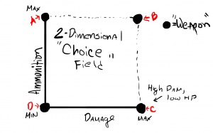 AMMO Choice field (2d)