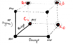 Three Dimensional Choice Field Examples