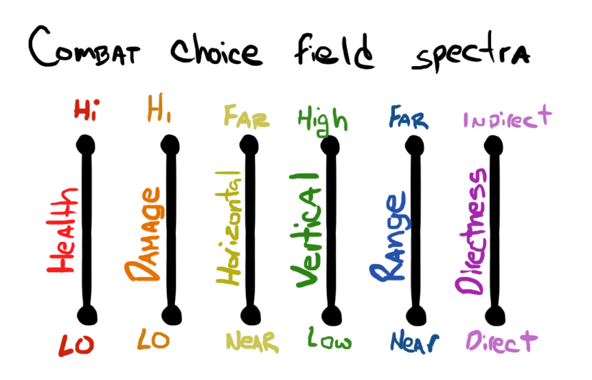 six spectra
