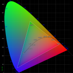 Chroma chart CIE 1931