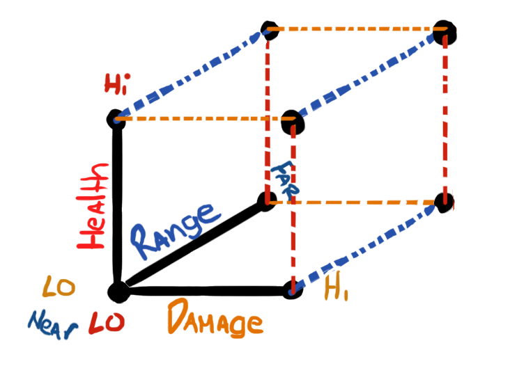 weapon view diagram