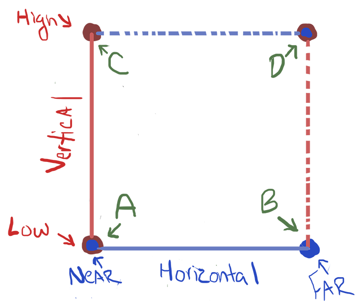 movement choice field
