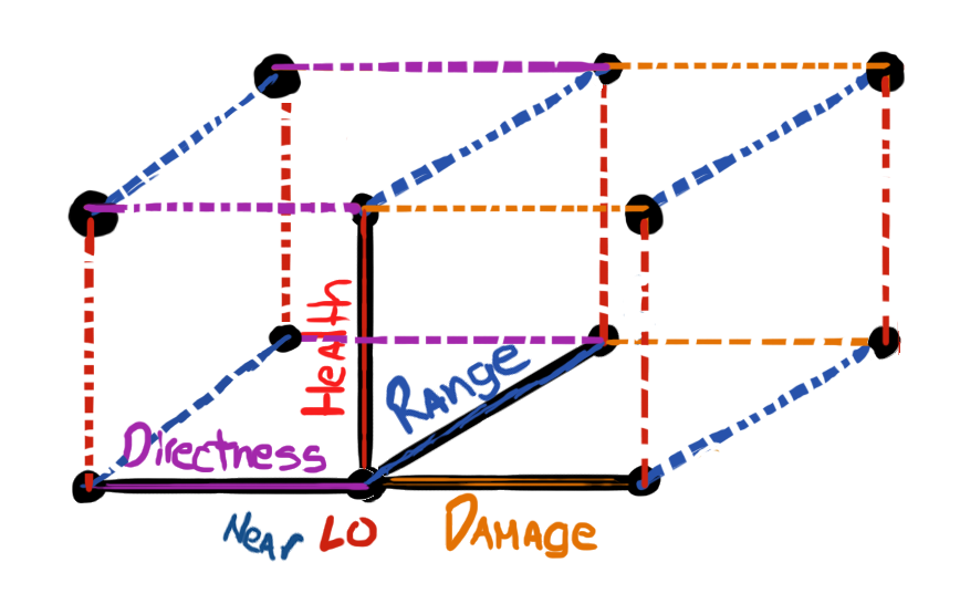 overloaded view diagram