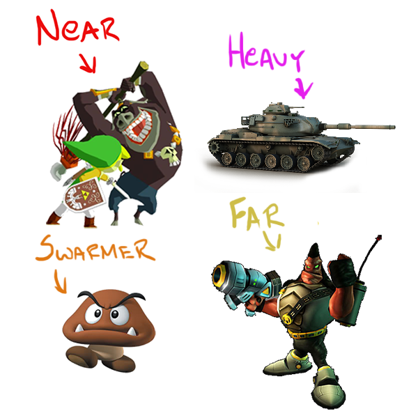 Archetypeal enemies from other games