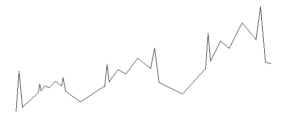 Jesse Schell Art of Game Design Interest Curve Graph
