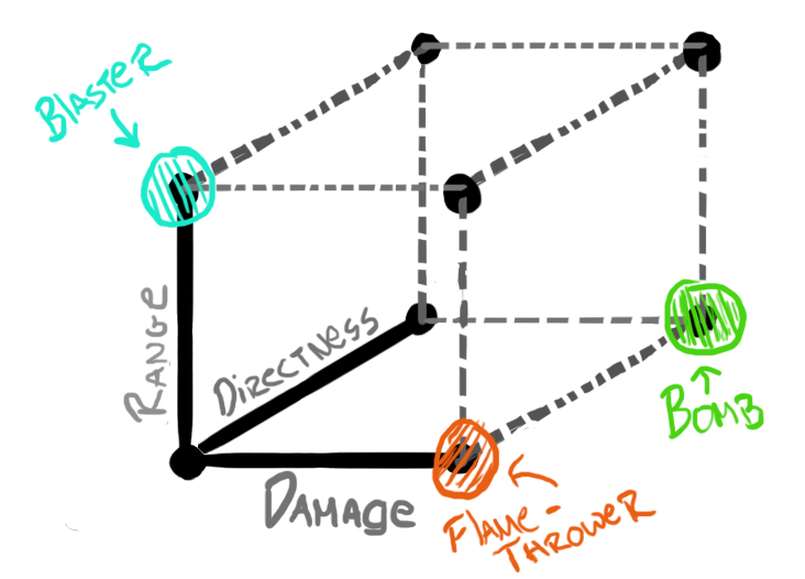 weapon archetypes