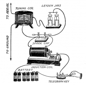 Telegraph diagram