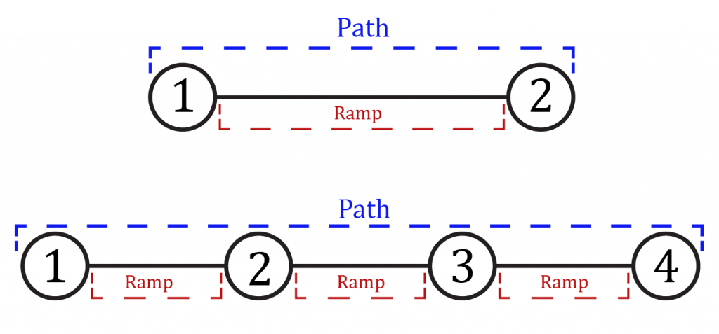 path diagram