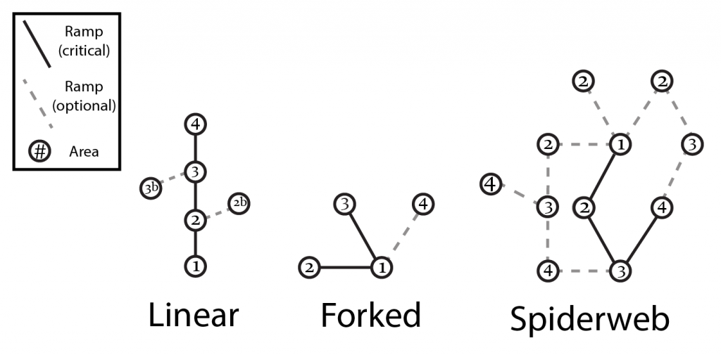 path types