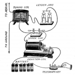 Telegraph diagram